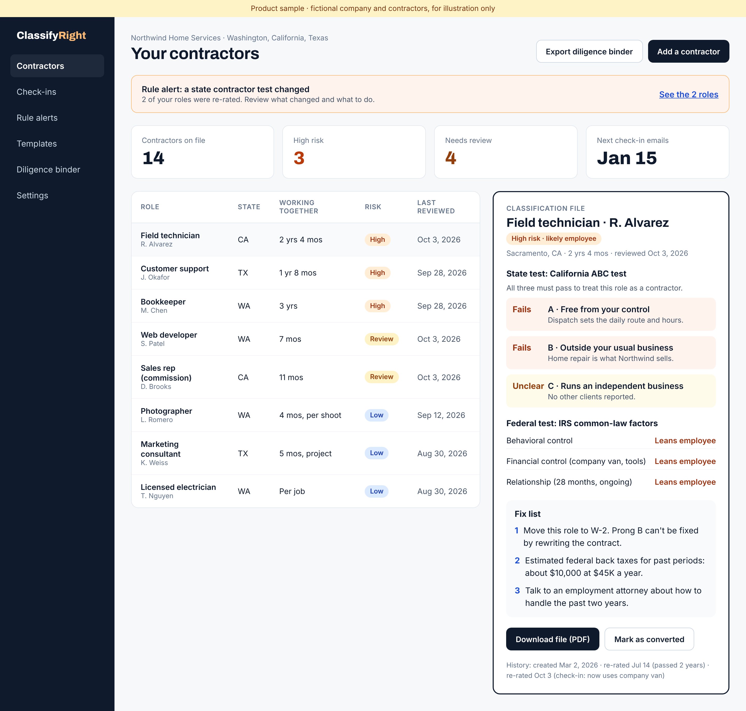 The ClassifyRight dashboard for a sample company, enlarged.